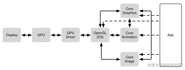 ios-rendering-framework-relationship