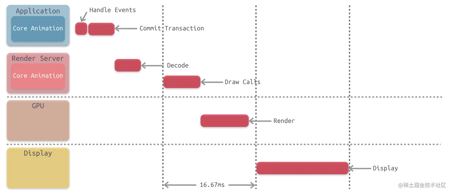 ios-core-animation-pipeline-steps