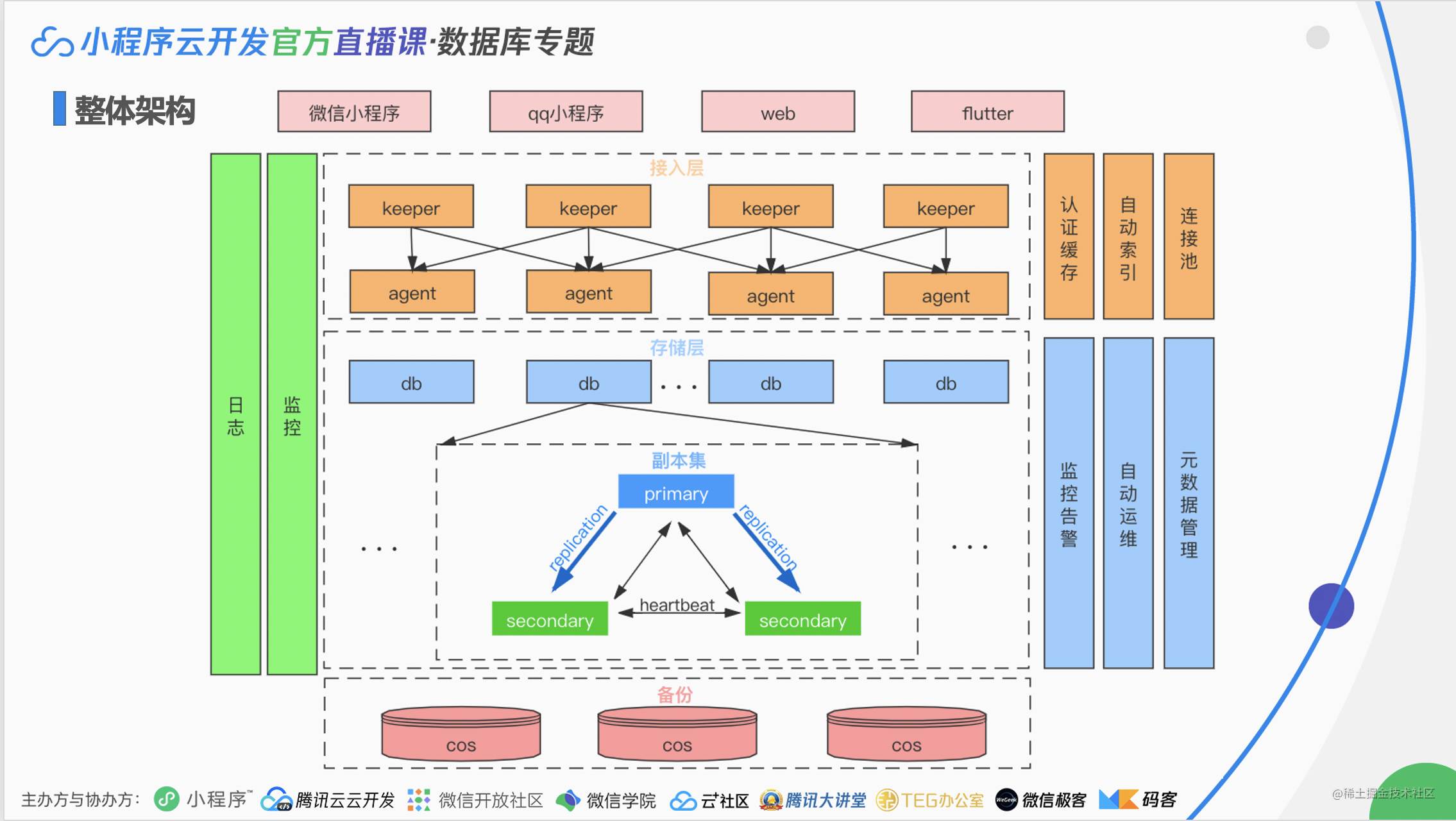 騰訊高級工程師淺析小程序雲原生數據庫的設計與應用