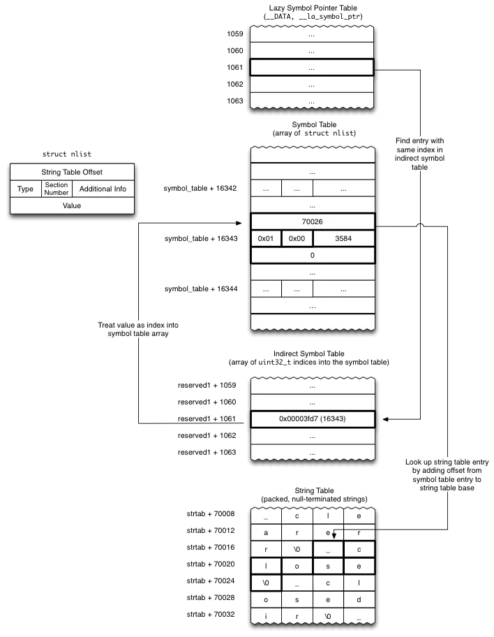 fishhook官方原理示意图