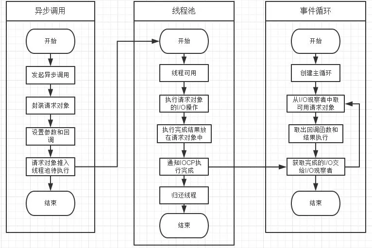 event-loop