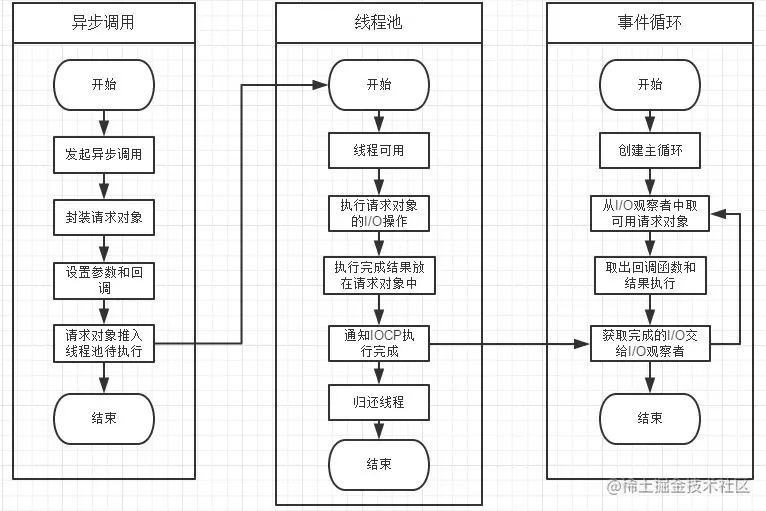 event-loop