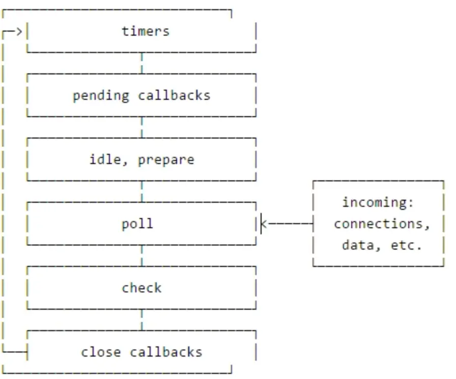 event-loop2