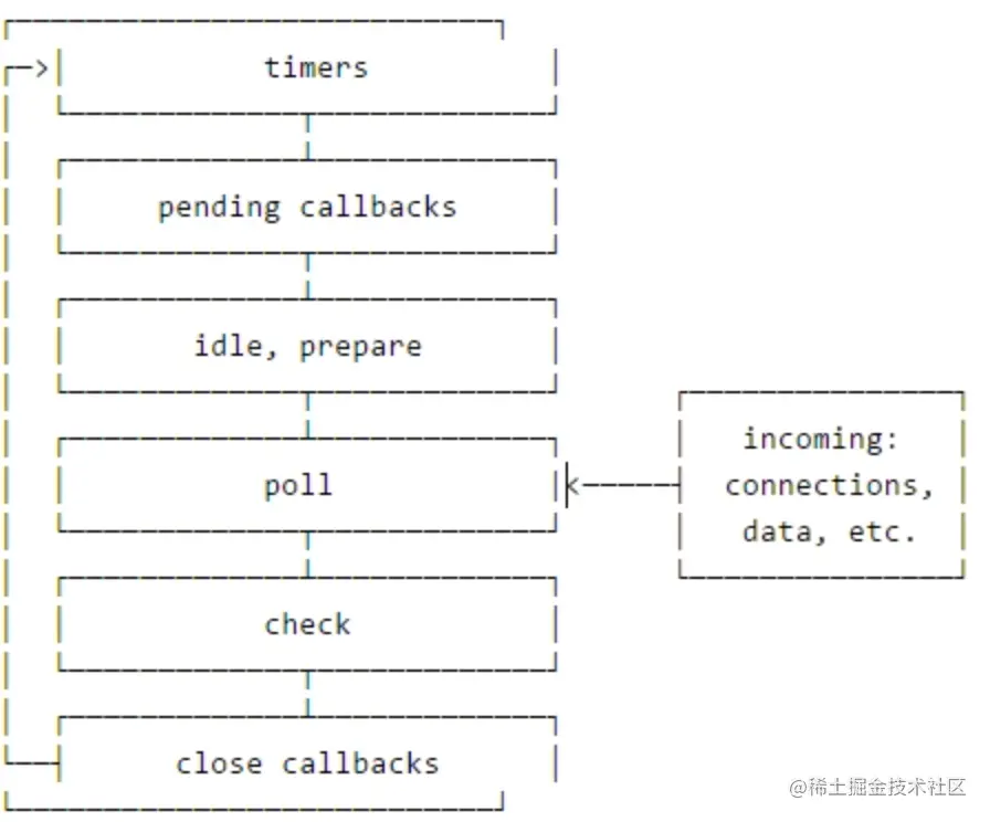 event-loop2