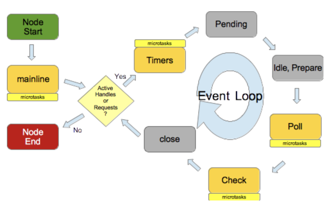event-loop3