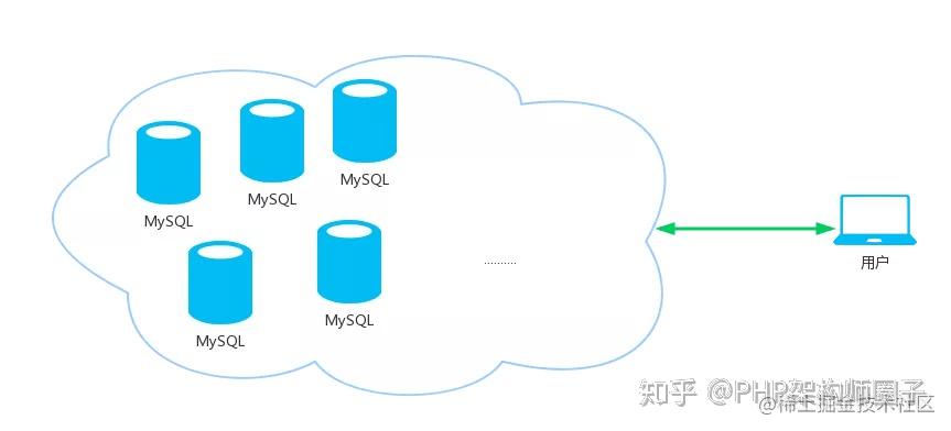 An illustrated look at the evolution of distributed architecture ...