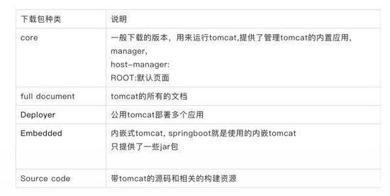 你对tomcat做了哪些性能调优？