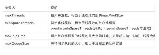 你对tomcat做了哪些性能调优？