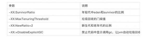 你对tomcat做了哪些性能调优？