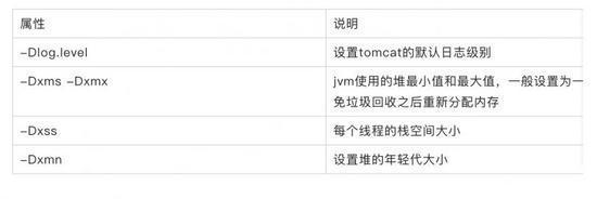 你对tomcat做了哪些性能调优？