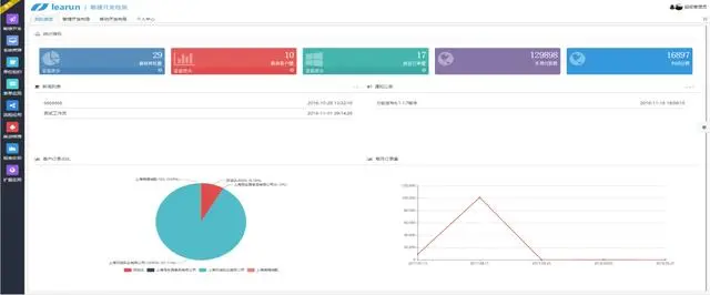 LR.Net平台研发轶事，每一个点都很难，但我们不将就