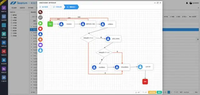 LR.Net平台研发轶事，每一个点都很难，但我们不将就