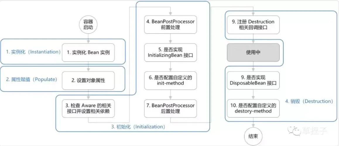 image-20200708102202183