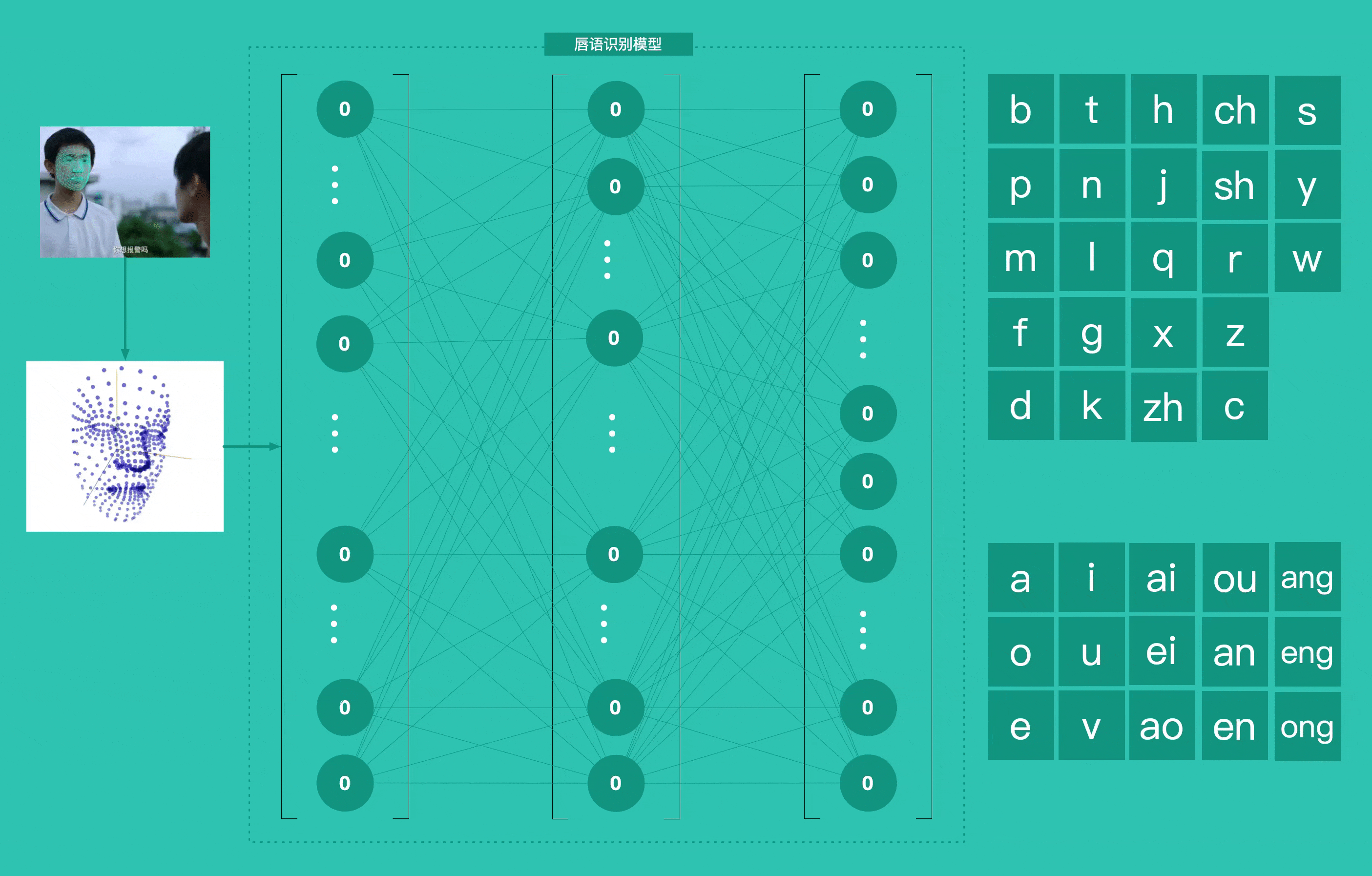 程序员眼里才能看到的那些《隐秘的角落》，细思极恐的画面