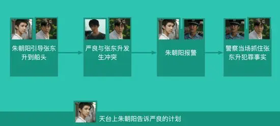 程序员眼里才能看到的那些《隐秘的角落》，细思极恐的画面