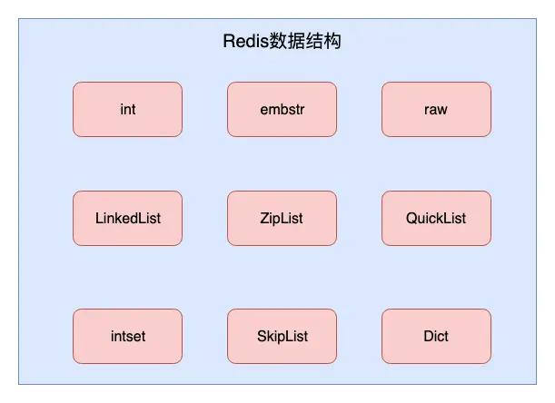 Redis数据结构