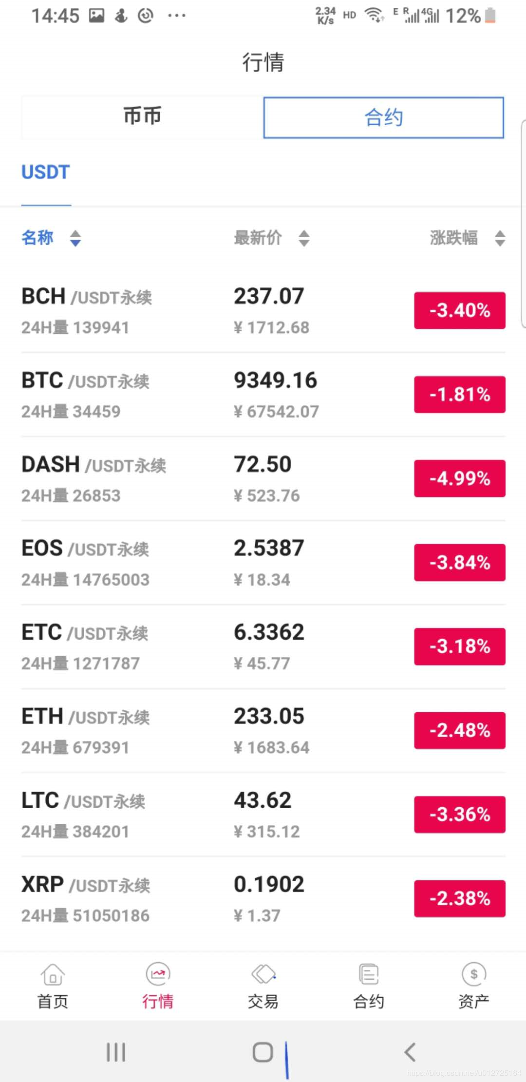 币币，，法币，合约交易所源码，适合二次开发有技术的团队合约交易系统已经成为了现在数字币用户必备的系统之一了，币安之所以现-