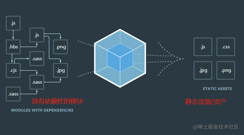 Nodejs Full stack advanced -Vue+Express+Webpack self-built scaffolding ...