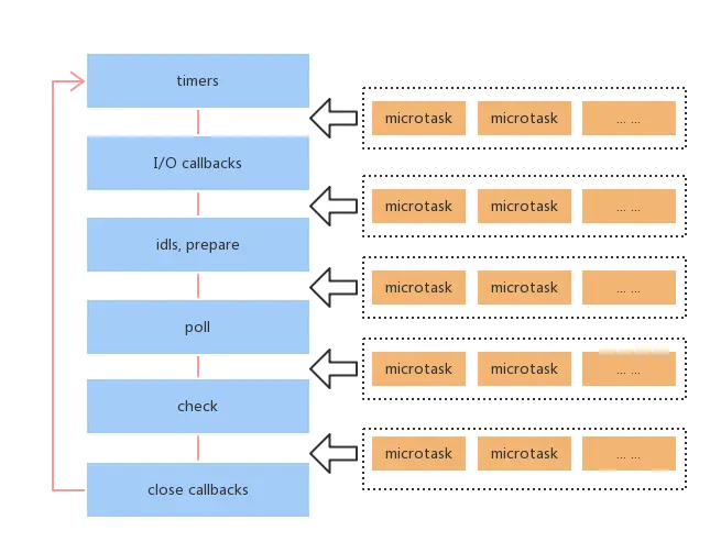nodejs-event-loop-order
