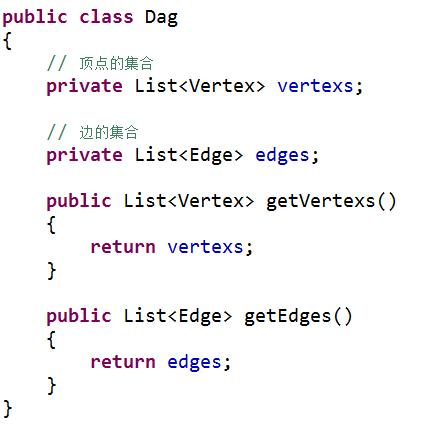 算法妙招!有向图检测是否存在环?