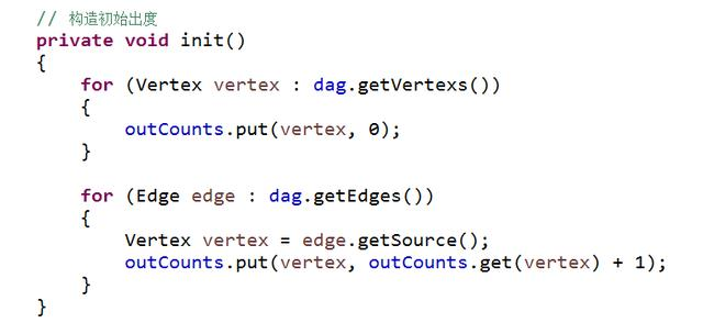 算法妙招!有向图检测是否存在环?