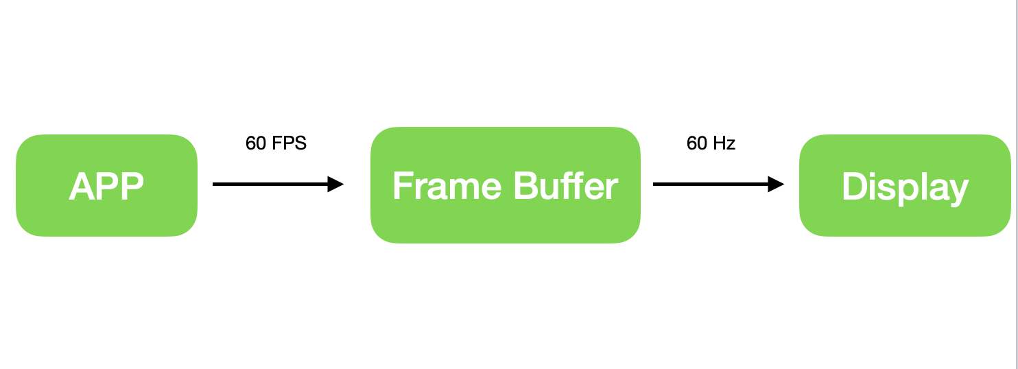 frame-buffer