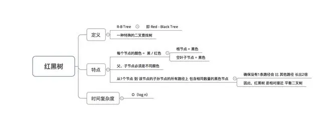 HashMap 1.8 及与HashMap1.7比较