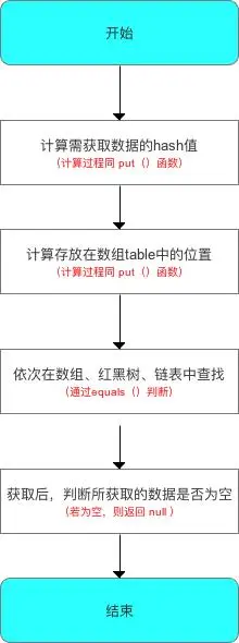 HashMap 1.8 及与HashMap1.7比较