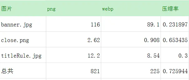 December活动页图片压缩结果