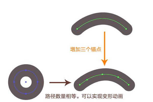 眼睛动画1实现方法