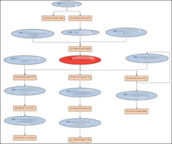 一个大关系链的切分