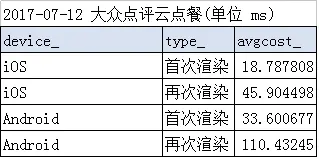平均渲染耗时