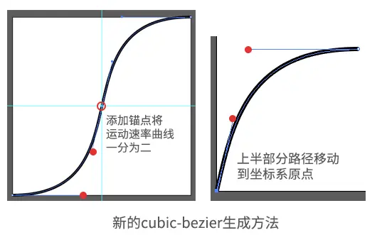 运动速率曲线分割方法