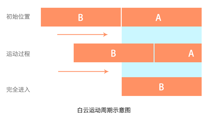 运动示意图