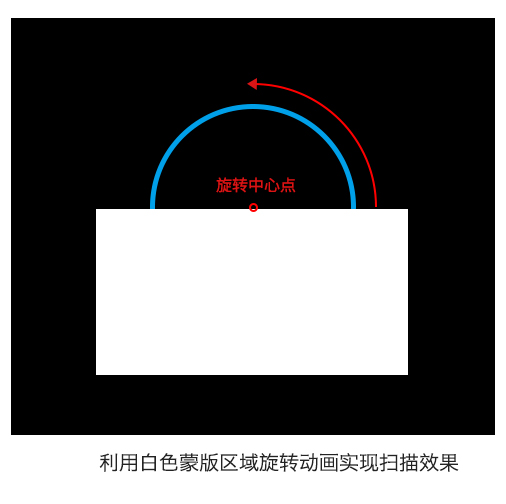蒙版旋转实现