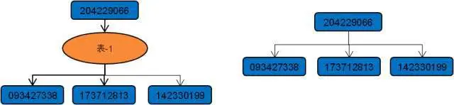 数据流转过程的任务依赖