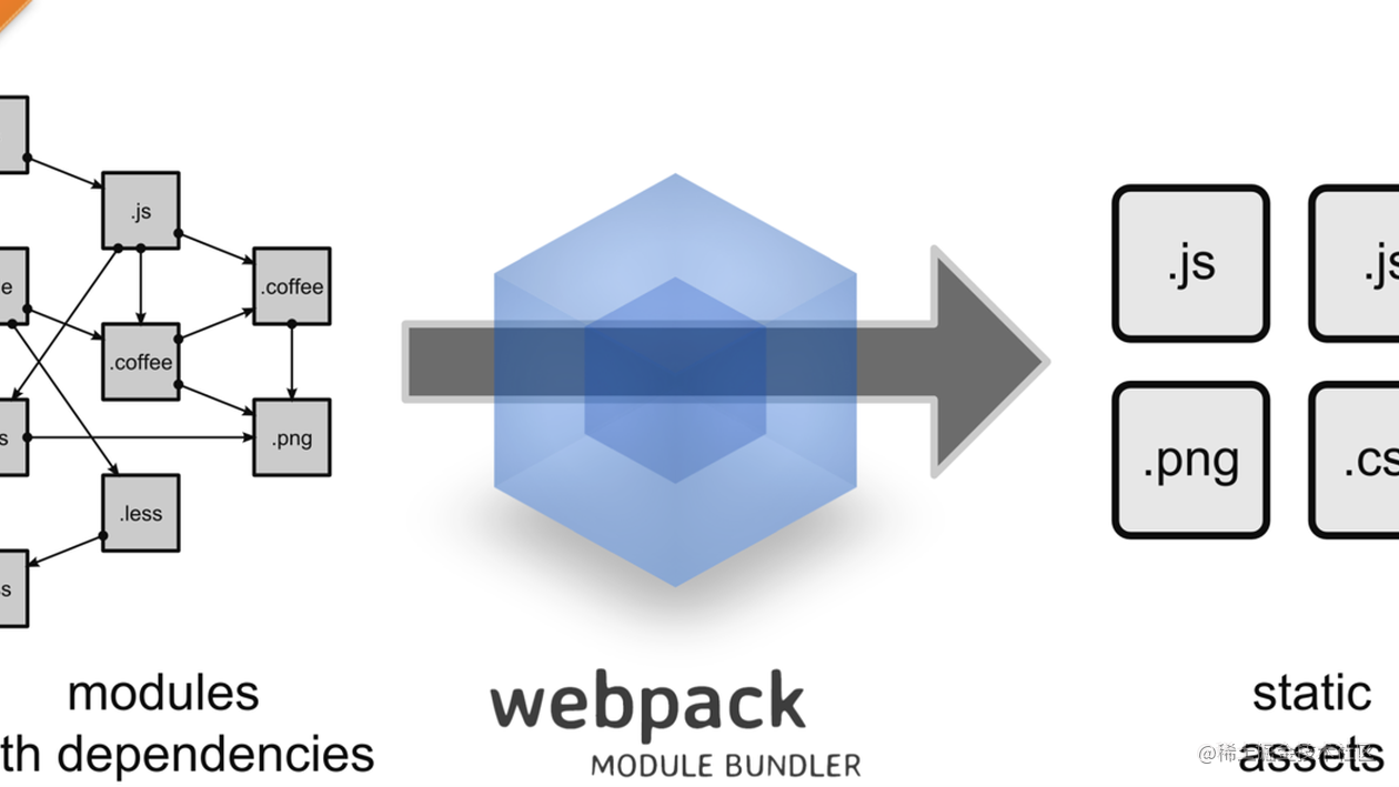 [webpack] devtool里的7种SourceMap模式是什么鬼？