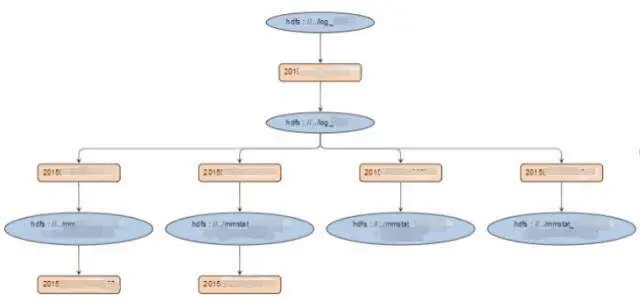 一个关系链的例子