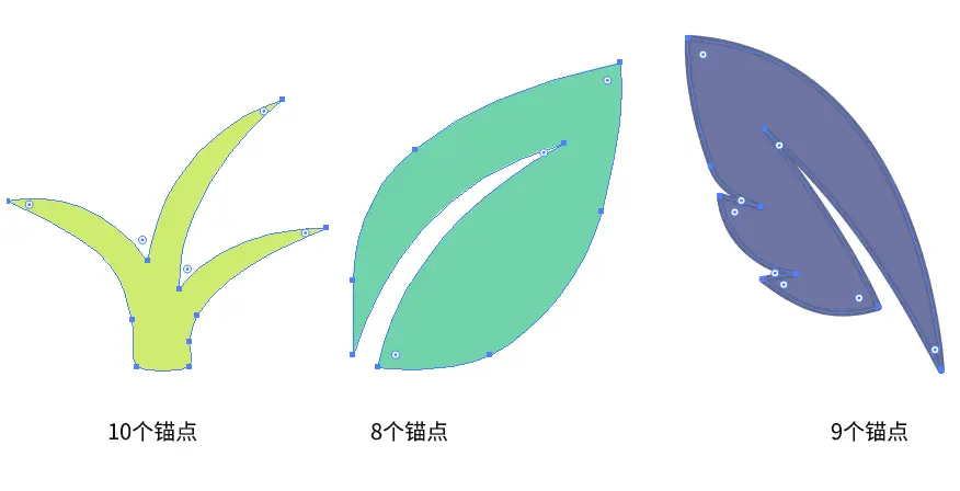 需要变形的形状