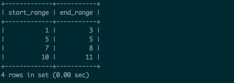 数字的连续范围