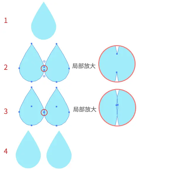拼接法变形动画思路