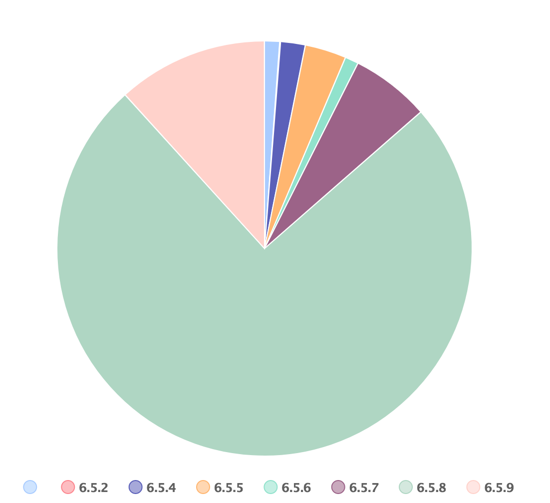 IOS 设备微信版本分布 (数据截止 2017-06-16)