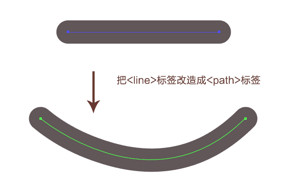 嘴巴动画1实现方法