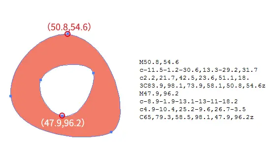 最简单的镂空形状的d值分析