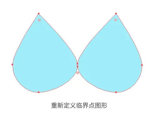 重新定义临界点形状