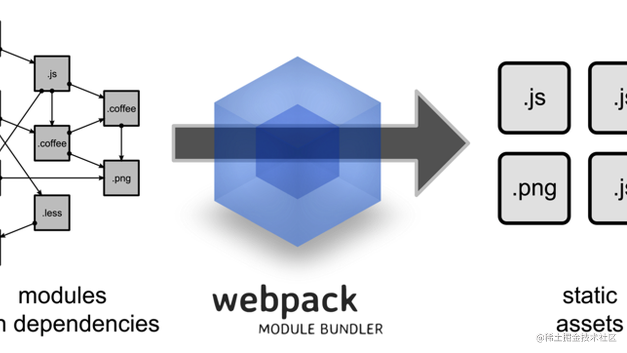史上最详细的webpack 讲解3 （webpack.base.conf.js基础配置）