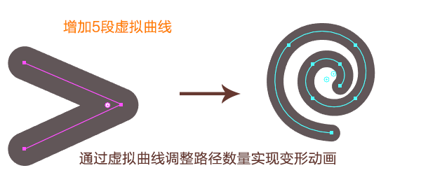 动画3眼睛变形动画实现