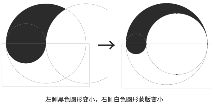 布尔运算