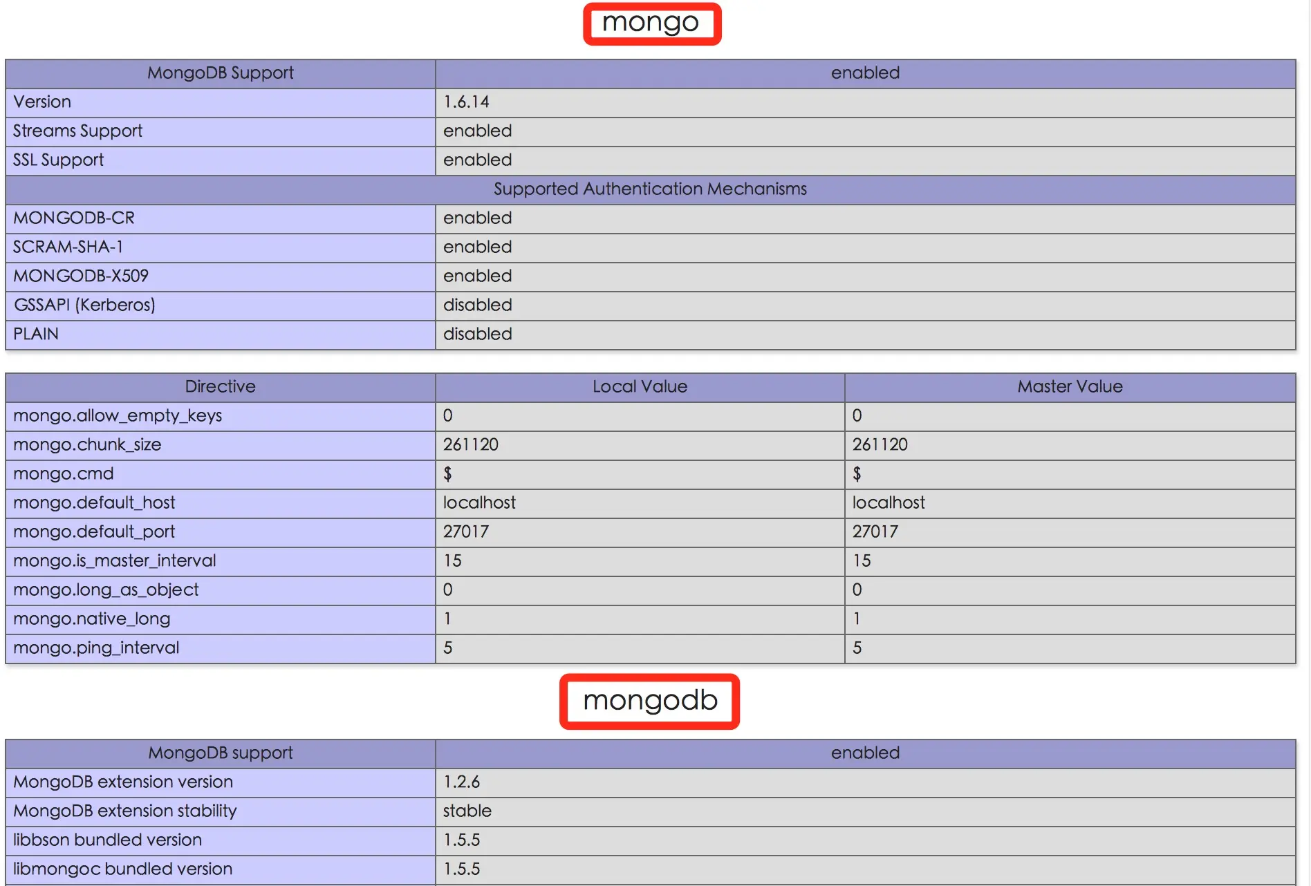 PHPINFO