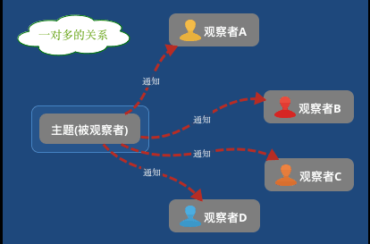 observer-pattern